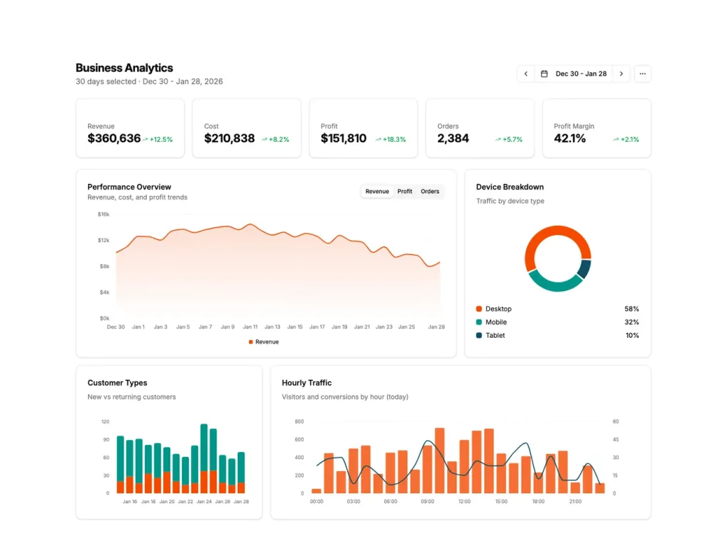 Shadcnblocks Component Library