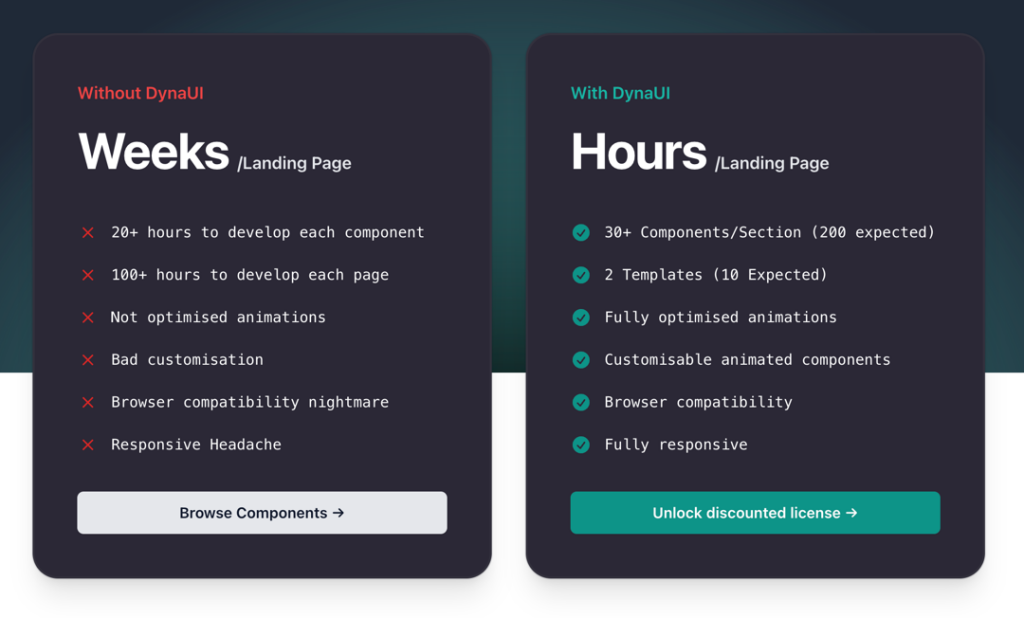 with DynaUI vs. without DynaUI 
