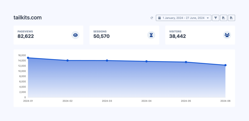 Tailkits Metrics: 01.24 to 06.24