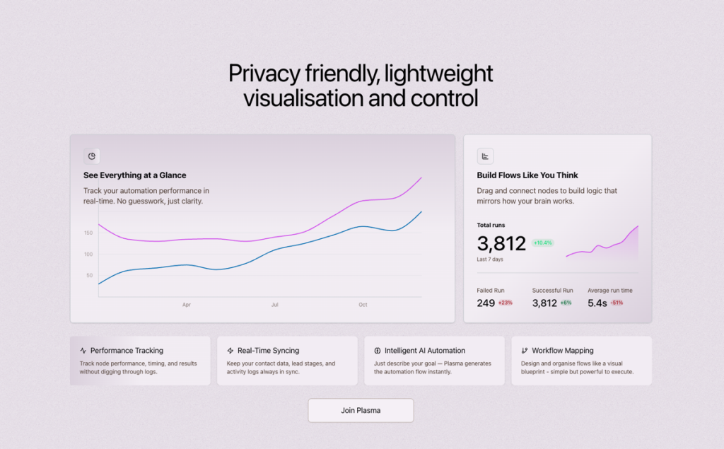 Plasma Theme Light mode - Astro and Next.js